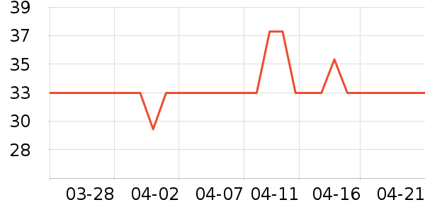 �������/���/�����ʷ�۸�