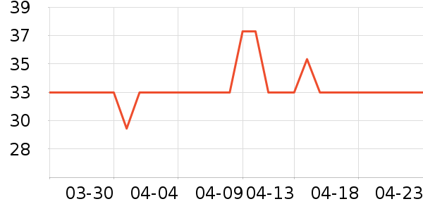 �������/���/�����ʷ�۸�