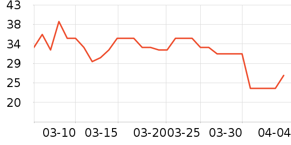 ���������ʷ�۸�