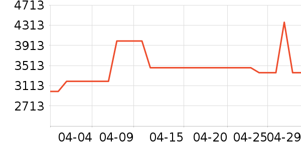 �����������������ʷ�۸�