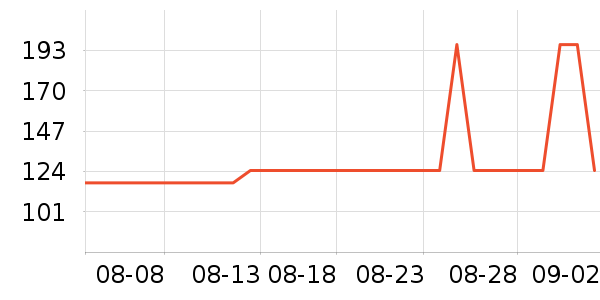 �Ź�������ʷ�۸�