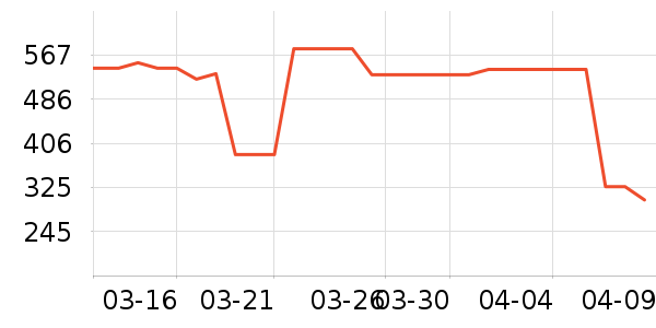 �л���ֹ�ѧ/�ż���ʷ�۸�