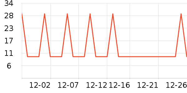 �Ź�������ʷ�۸�