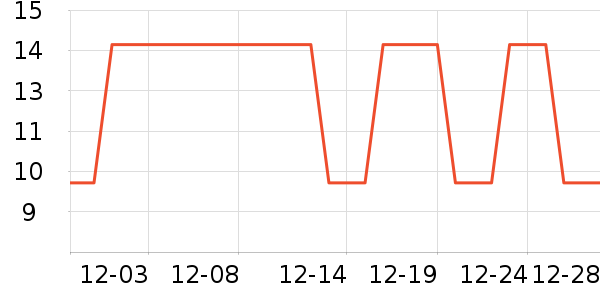 �Ź�������ʷ�۸�