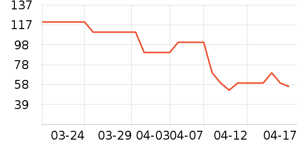 ��������֦��ʷ�۸�