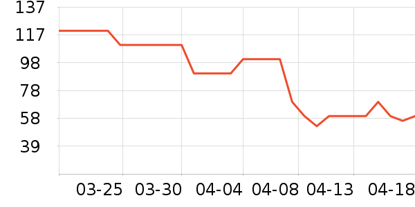 ��������֦��ʷ�۸�