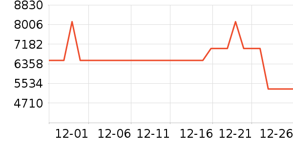 ������ˮ����ʷ�۸�