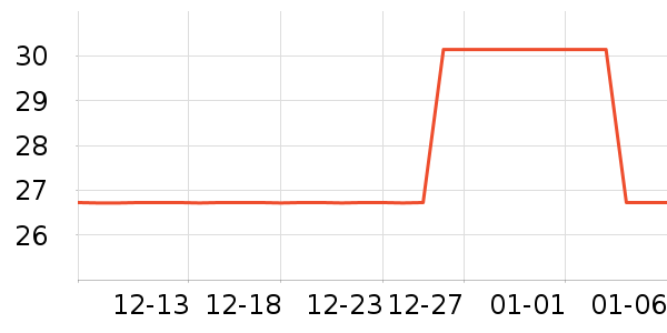 ����������Ʒ��ʷ�۸�