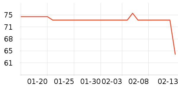 ���Ѿ���ʷ�۸�