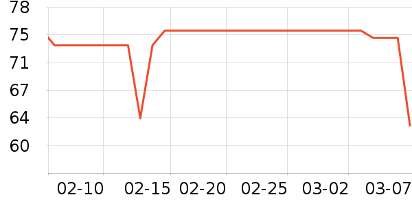 ���Ѿ���ʷ�۸�