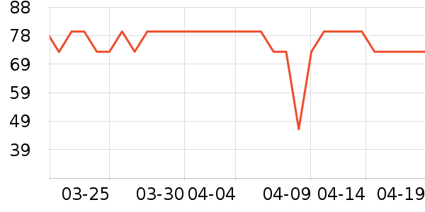 ȫ��ʱ�������/ϴ������ʷ�۸�