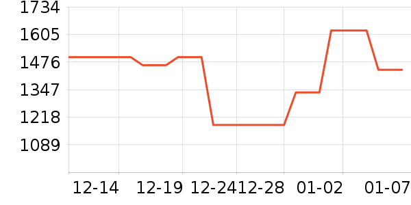 �������̻���ʷ�۸�