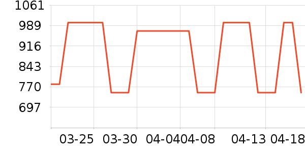 Frankwood������/����ʷ�۸�