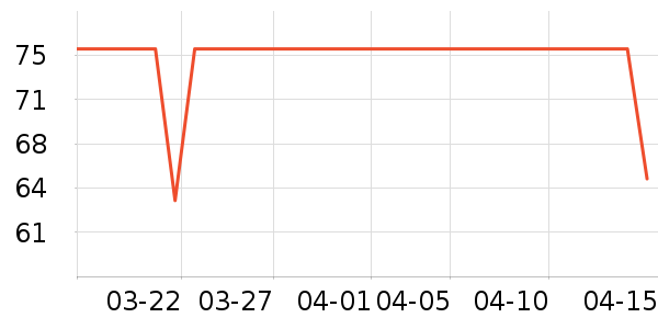 ����ʱ�е�׹/������ʷ�۸�