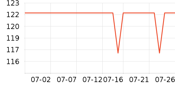 ���ݷ�������ʷ�۸�