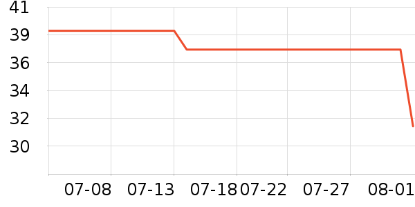 ��Ψ�п�����/�̲�/������ʷ�۸�