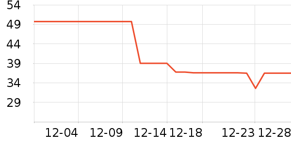 ţ��/��Ʒ��ʷ�۸�