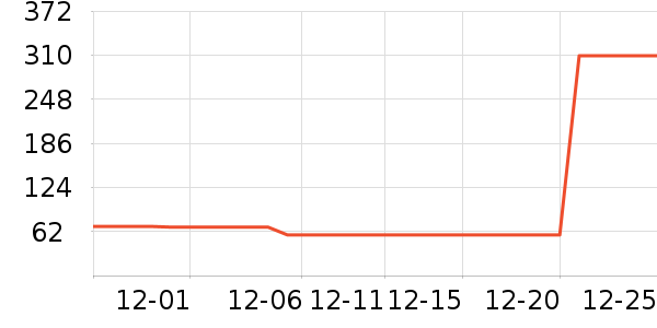 �ز��˶�����/��ͷ����ʷ�۸�