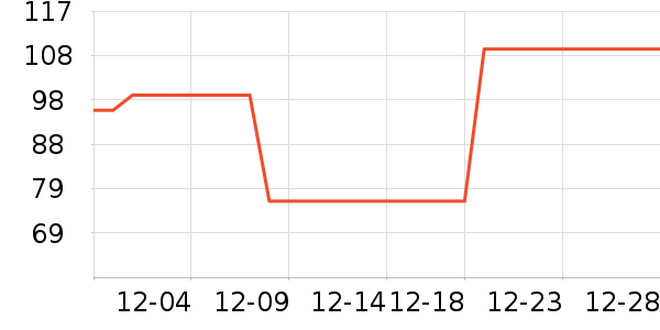 �ز��˶��п�/������ʷ�۸�