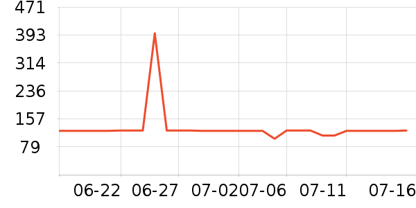 ���ݷ�������ʷ�۸�