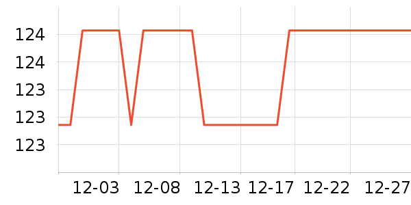 ���ݷ�������ʷ�۸�