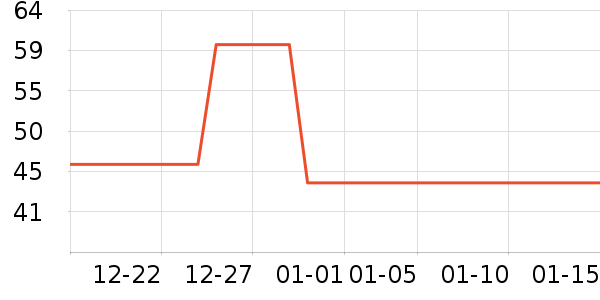 �»������Ȼ��ѧ��ʷ�۸�