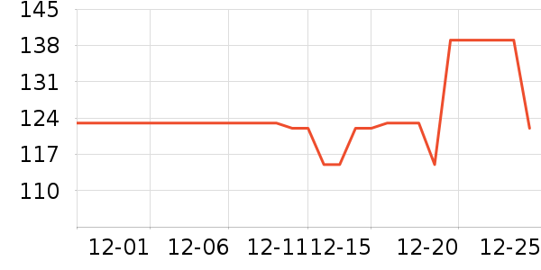 ѼѼŮʽ���޷���ʷ�۸�