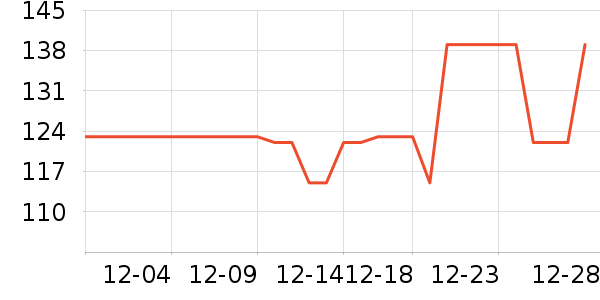 ѼѼŮʽ���޷���ʷ�۸�