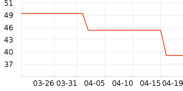 �ֿ��ֿ۱��±���ʷ�۸�