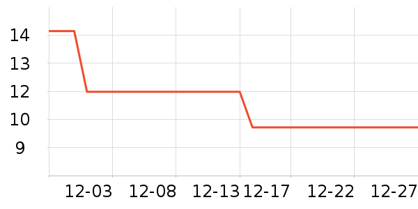 EMWM��Һ��˪��ʷ�۸�