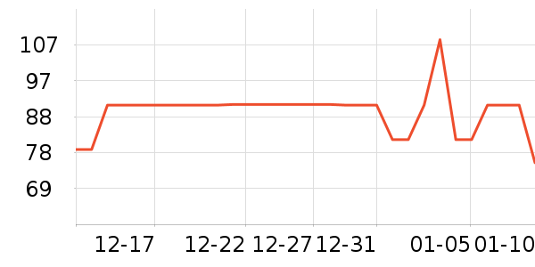 ��˾��ѧ�۾�/��Ƭ������ʷ�۸�