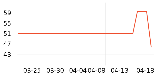 ���/������ʷ�۸�