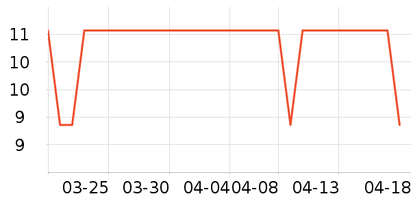 �ֶ�������ʷ�۸�