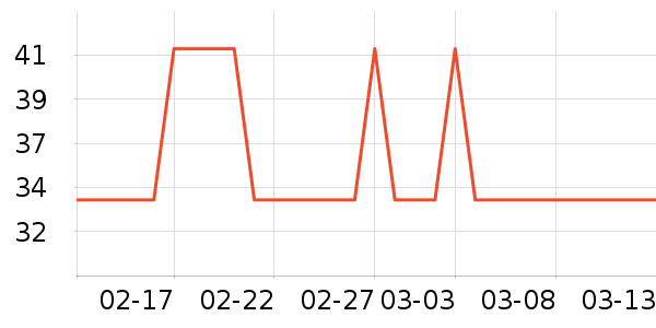 �Ź�������ʷ�۸�