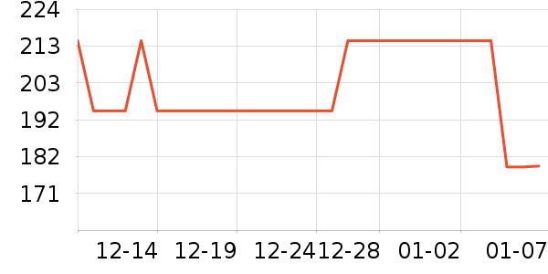 ��ҵ/ũҵ������ʷ�۸�