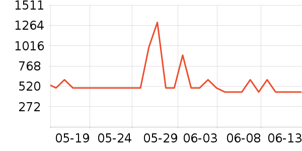 ����������ʷ�۸�