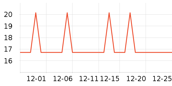 �Ź�������ʷ�۸�