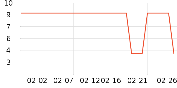 ����������Ʒ��ʷ�۸�