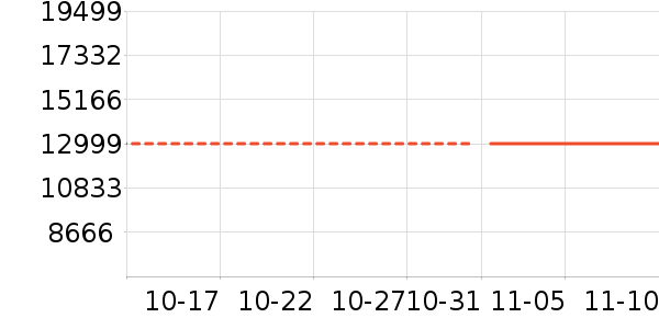 ϴ�»���ʷ�۸�