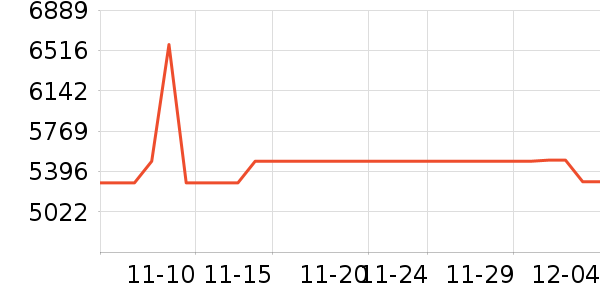 �������̻���ʷ�۸�