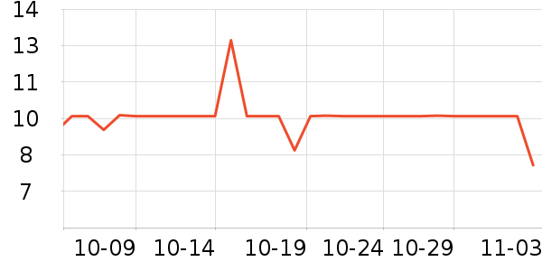 ��ħ�ֻ���Ĥ ��ʷ�۸�