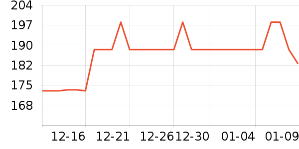 ���ϴ�˹����������ʷ�۸�