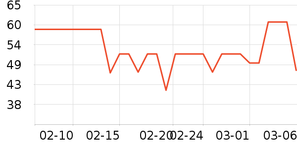 ��Ԫţ��/��Ʒ��ʷ�۸�