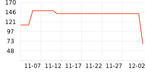 ��ֻ������/������ʷ�۸�