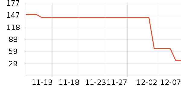 ��ֻ������/������ʷ�۸�