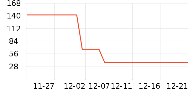 ��ֻ������/������ʷ�۸�