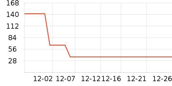 ��ֻ������/������ʷ�۸�