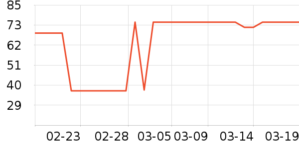 ��ֻ������/������ʷ�۸�