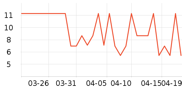 �칫�ľ���ʷ�۸�