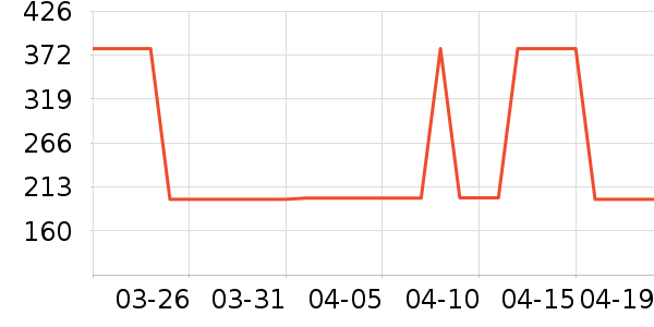 �ű�̫������ʷ�۸�